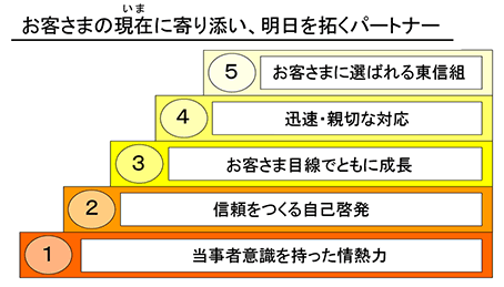 役職員のモットー図